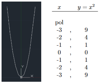 graficas-polilineas-ecuaciones-autocad
