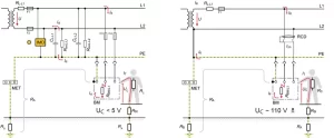 Sistema eléctrico aislado IT vs TN