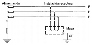 Sistema eléctrico aislado - Esquema IT