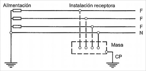 Sistema eléctrico aislado - Esquema TT